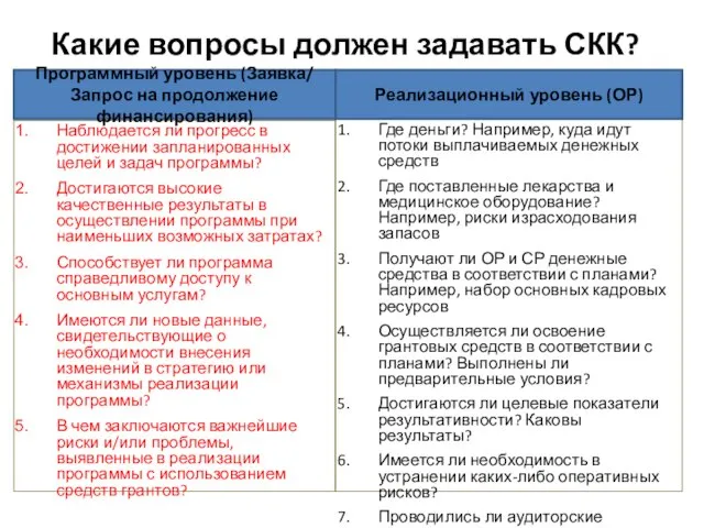 Какие вопросы должен задавать СКК? Наблюдается ли прогресс в достижении запланированных целей