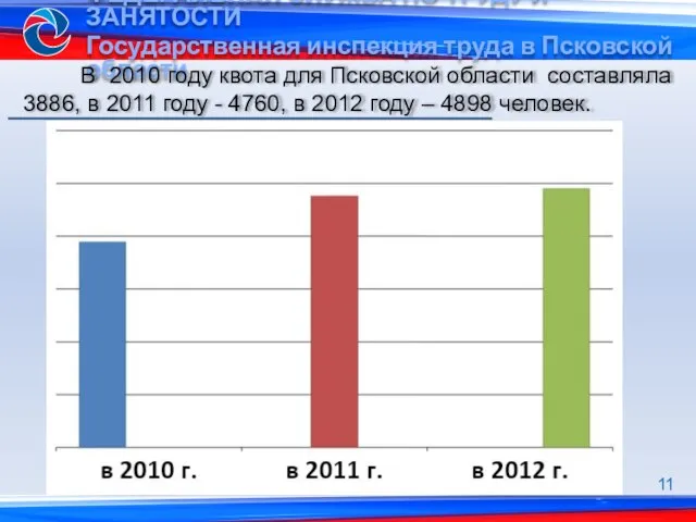 В 2010 году квота для Псковской области составляла 3886, в 2011 году