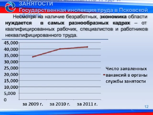 Несмотря на наличие безработных, экономика области нуждается в самых разнообразных кадрах –