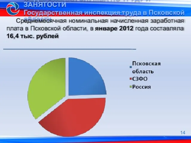 Среднемесячная номинальная начисленная заработная плата в Псковской области, в январе 2012 года