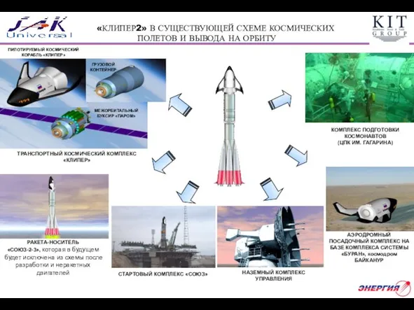 РАКЕТА-НОСИТЕЛЬ «СОЮЗ-2-3», которая в будущем будет исключена из схемы после разработки и