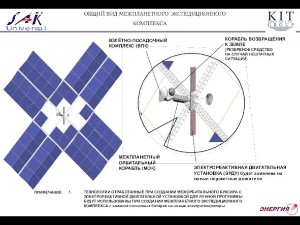 ОБЩИЙ ВИД МЕЖПЛАНЕТНОГО ЭКСПЕДИЦИОННОГО КОМПЛЕКСА КОРАБЛЬ ВОЗВРАЩЕНИЯ К ЗЕМЛЕ (РЕЗЕРВНОЕ СРЕДСТВО НА