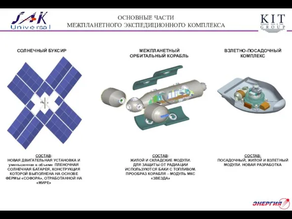 ОСНОВНЫЕ ЧАСТИ МЕЖПЛАНЕТНОГО ЭКСПЕДИЦИОННОГО КОМПЛЕКСА СОЛНЕЧНЫЙ БУКСИР МЕЖПЛАНЕТНЫЙ ОРБИТАЛЬНЫЙ КОРАБЛЬ ВЗЛЕТНО-ПОСАДОЧНЫЙ КОМПЛЕКС