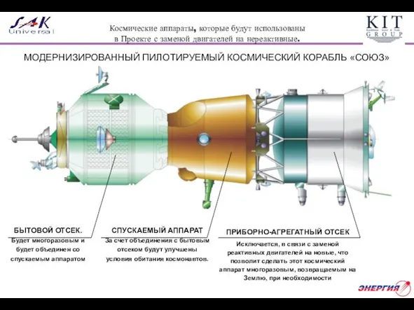 ПРИБОРНО-АГРЕГАТНЫЙ ОТСЕК Исключается, в связи с заменой реактивных двигателей на новые, что