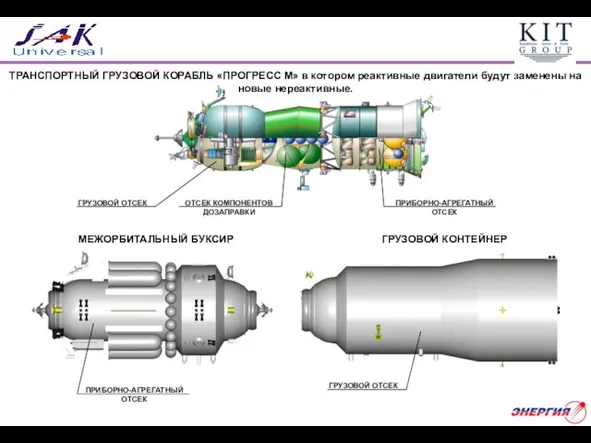 ТРАНСПОРТНЫЙ ГРУЗОВОЙ КОРАБЛЬ «ПРОГРЕСС М» в котором реактивные двигатели будут заменены на