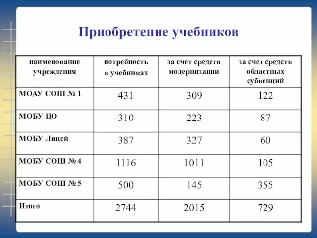 Приобретение учебников