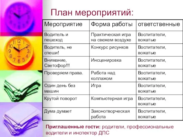 План мероприятий: Приглашенные гости: родители, профессиональные водители и инспектор ДПС