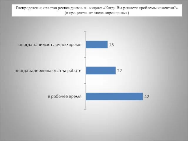 Распределение ответов респондентов на вопрос: «Когда Вы решаете проблемы клиентов?» (в процентах от числа опрошенных)