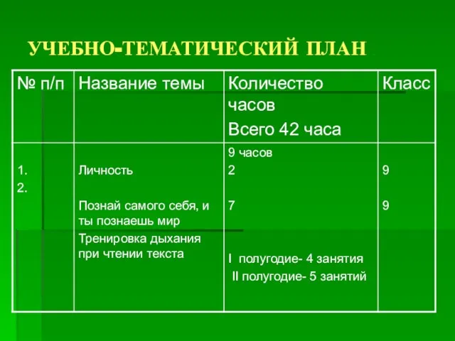 УЧЕБНО-ТЕМАТИЧЕСКИЙ ПЛАН