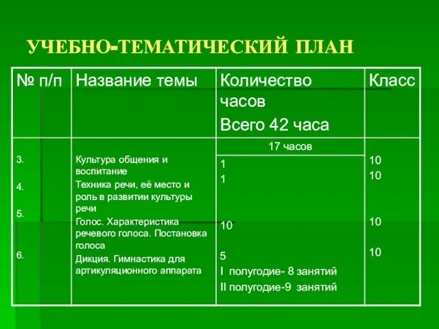 УЧЕБНО-ТЕМАТИЧЕСКИЙ ПЛАН