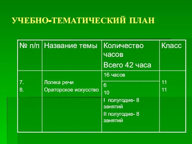 УЧЕБНО-ТЕМАТИЧЕСКИЙ ПЛАН