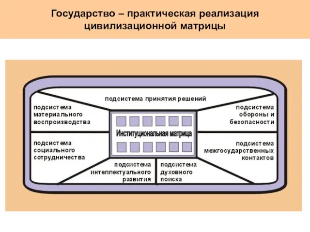 Государство – практическая реализация цивилизационной матрицы