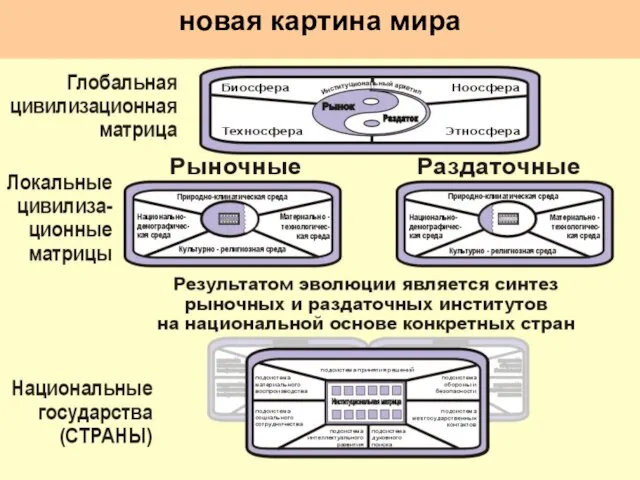 новая картина мира