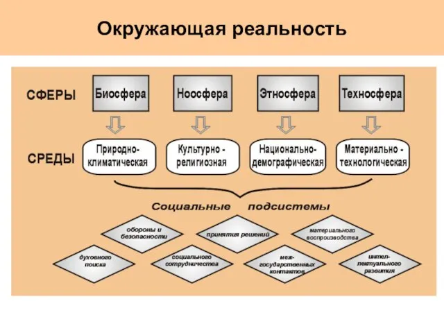 Окружающая реальность