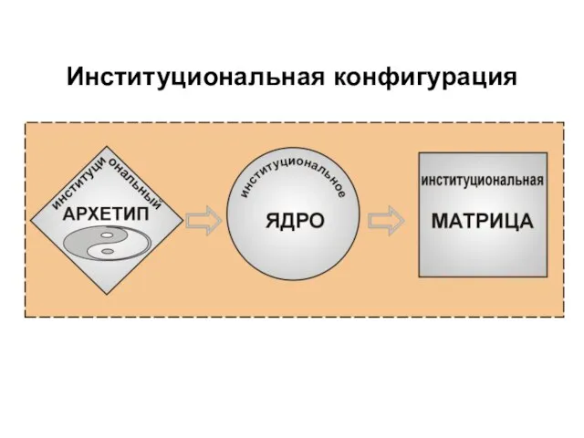 Институциональная конфигурация