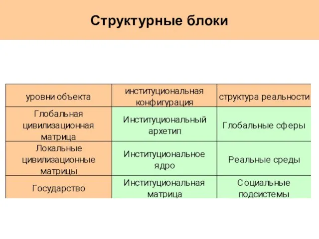 Структурные блоки