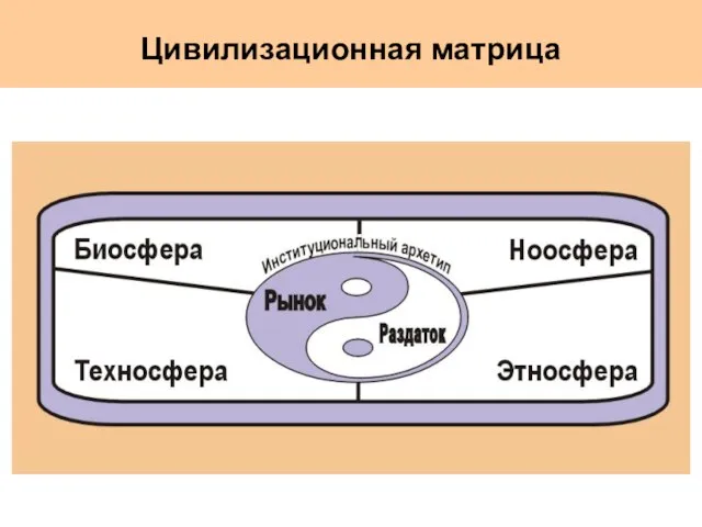 Цивилизационная матрица