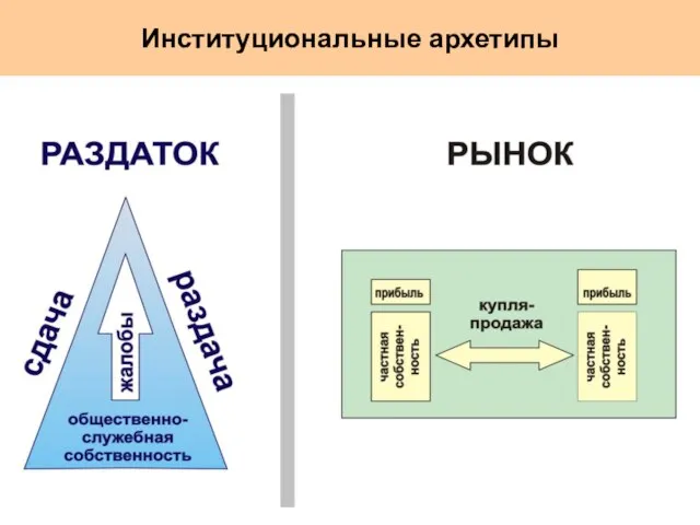 Институциональные архетипы