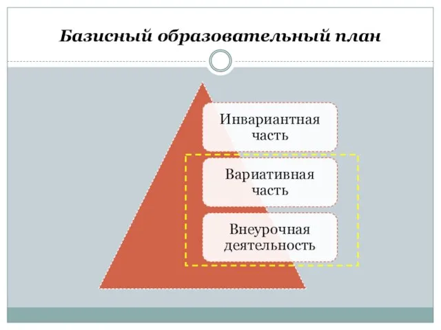 Базисный образовательный план