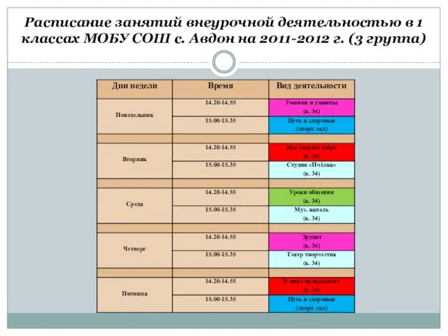 Расписание занятий внеурочной деятельностью в 1 классах МОБУ СОШ с. Авдон на 2011-2012 г. (3 группа)