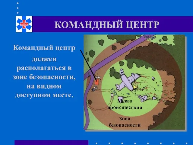 КОМАНДНЫЙ ЦЕНТР Место происшествия Зона безопасности должен располагаться в зоне безопасности, на