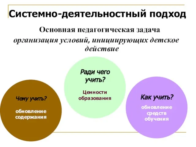 Основная педагогическая задача организация условий, инициирующих детское действие Системно-деятельностный подход Чему учить?