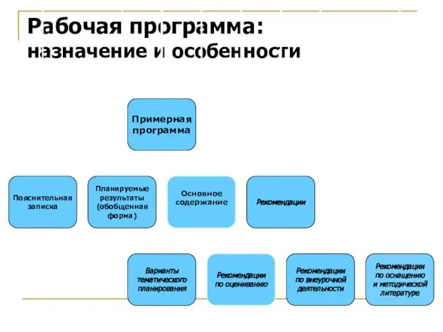 Рабочая программа: назначение и особенности