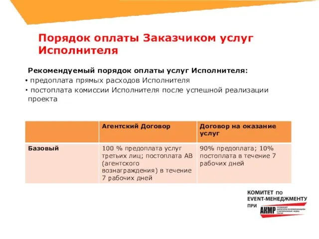 Порядок оплаты Заказчиком услуг Исполнителя Рекомендуемый порядок оплаты услуг Исполнителя: предоплата прямых