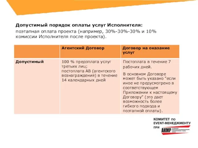 Допустимый порядок оплаты услуг Исполнителя: поэтапная оплата проекта (например, 30%-30%-30% и 10% комиссии Исполнителя после проекта).