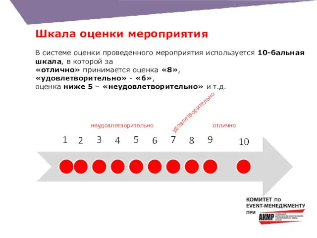 Шкала оценки мероприятия В системе оценки проведенного мероприятия используется 10-бальная шкала, в