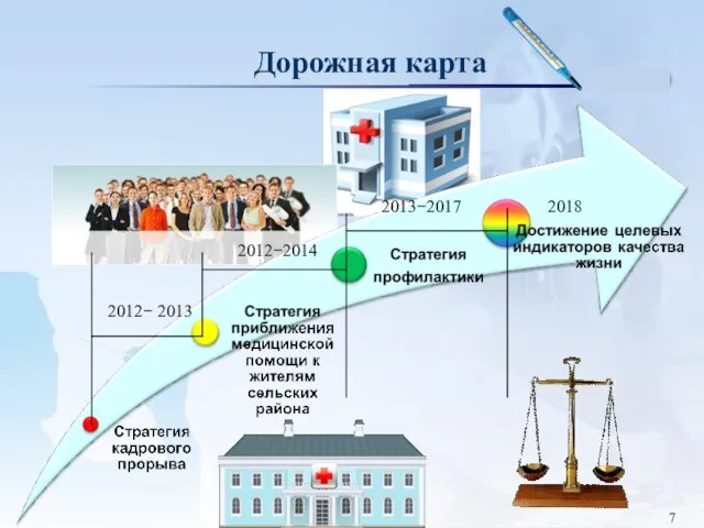 Дорожная карта 2012− 2013 2012−2014 2013−2017 2018