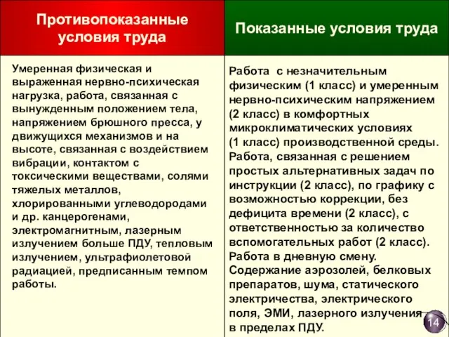 Умеренная физическая и выраженная нервно-психическая нагрузка, работа, связанная с вынужденным положением тела,