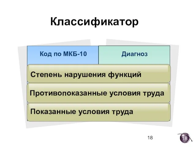 Классификатор Степень нарушения функций Противопоказанные условия труда Показанные условия труда 18