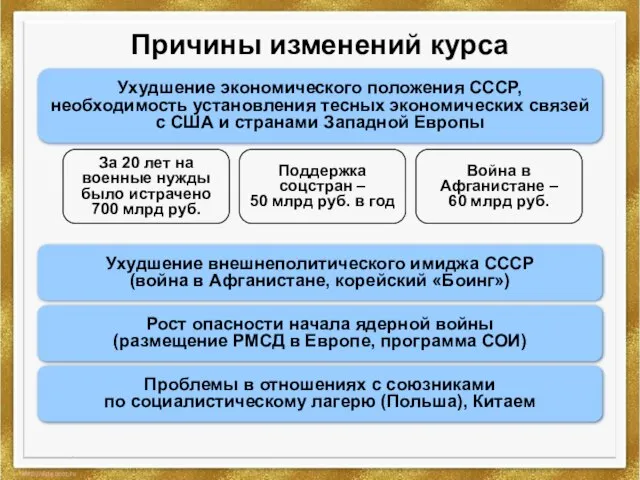 Причины изменений курса Ухудшение внешнеполитического имиджа СССР (война в Афганистане, корейский «Боинг»)