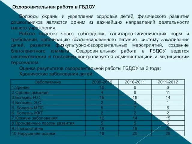 Оздоровительная работа в ГБДОУ Вопросы охраны и укрепления здоровья детей, физического развития