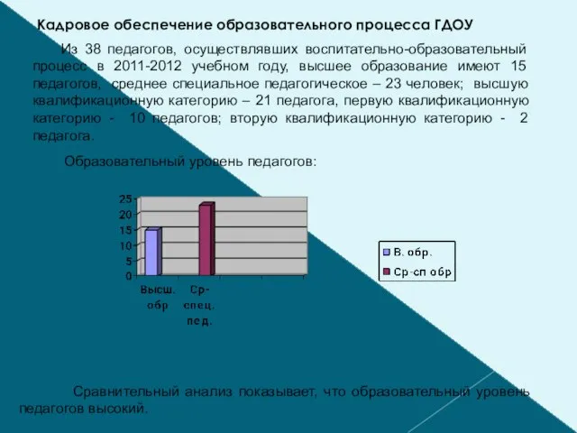 Кадровое обеспечение образовательного процесса ГДОУ Из 38 педагогов, осуществлявших воспитательно-образовательный процесс в