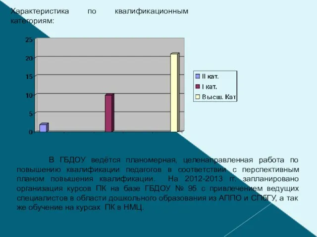 Характеристика по квалификационным категориям: В ГБДОУ ведётся планомерная, целенаправленная работа по повышению