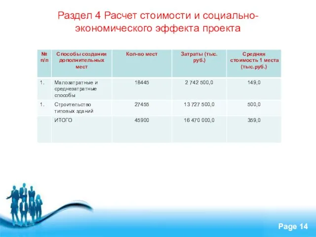 Раздел 4 Расчет стоимости и социально-экономического эффекта проекта