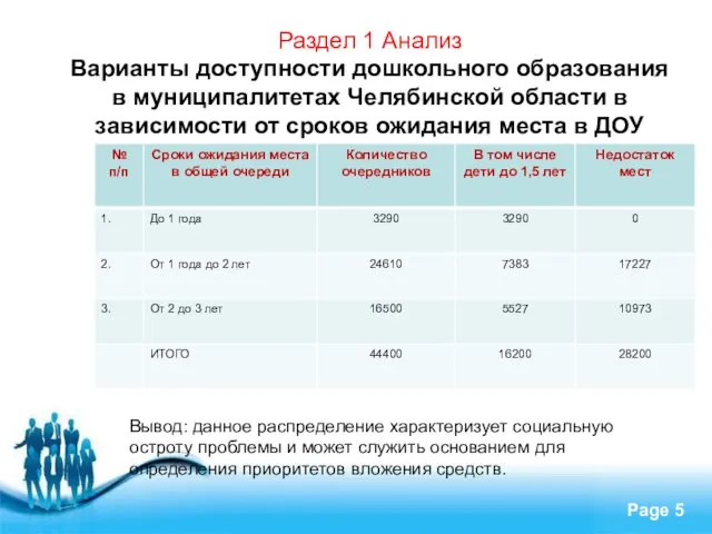 Раздел 1 Анализ Варианты доступности дошкольного образования в муниципалитетах Челябинской области в