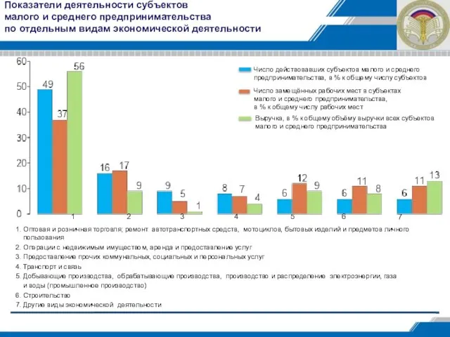 1. Оптовая и розничная торговля; ремонт автотранспортных средств, мотоциклов, бытовых изделий и