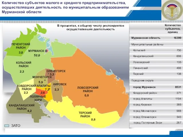 Количество субъектов малого и среднего предпринимательства, осуществлявших деятельность по муниципальным образованиям Мурманской