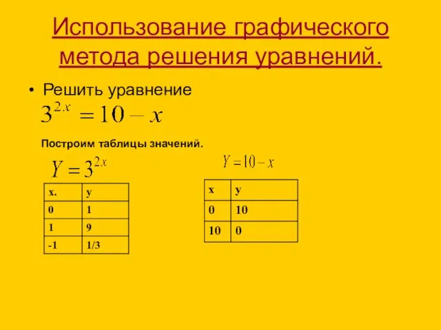 Использование графического метода решения уравнений. Решить уравнение Построим таблицы значений.