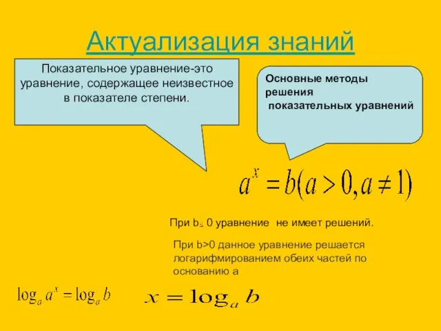 Актуализация знаний Показательное уравнение-это уравнение, содержащее неизвестное в показателе степени. Основные методы