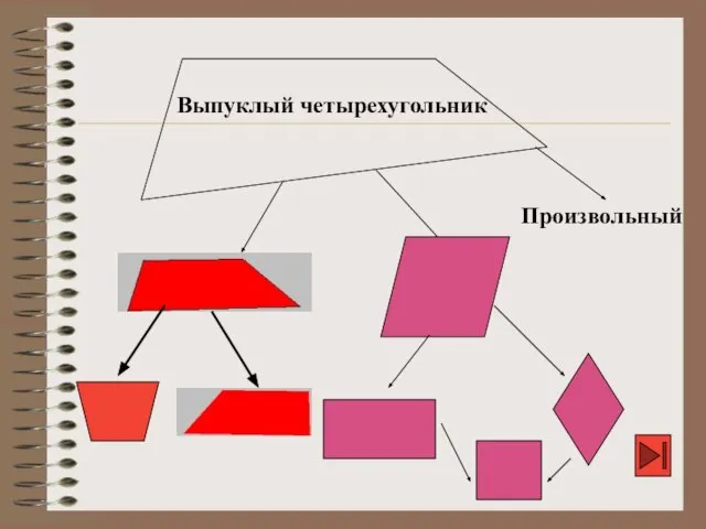 Выпуклый четырехугольник Произвольный