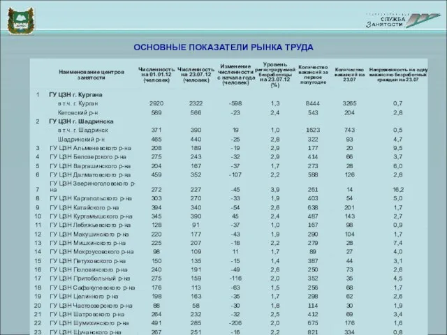 ОСНОВНЫЕ ПОКАЗАТЕЛИ РЫНКА ТРУДА