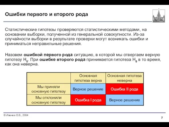 Ошибки первого и второго рода Статистические гипотезы проверяются статистическими методами, на основании