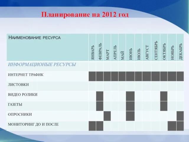 Планирование на 2012 год