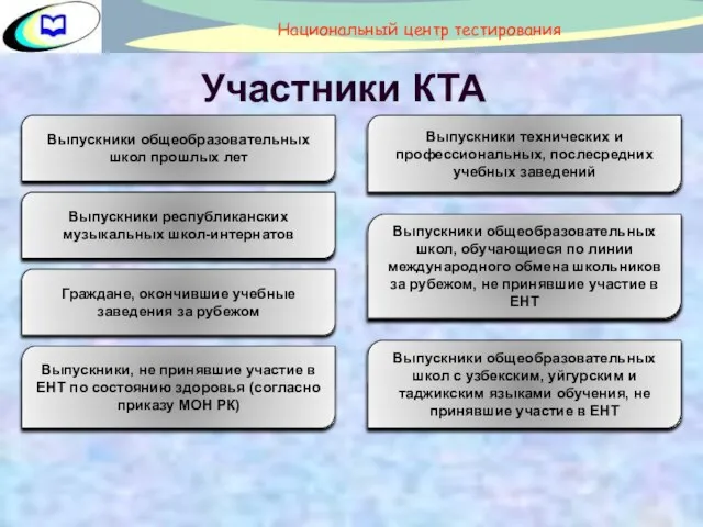 Участники КТА Выпускники общеобразовательных школ прошлых лет Выпускники республиканских музыкальных школ-интернатов Выпускники,