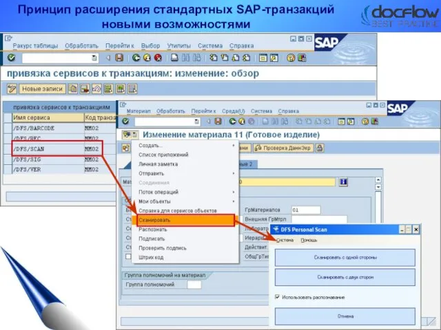 Принцип расширения стандартных SAP-транзакций новыми возможностями