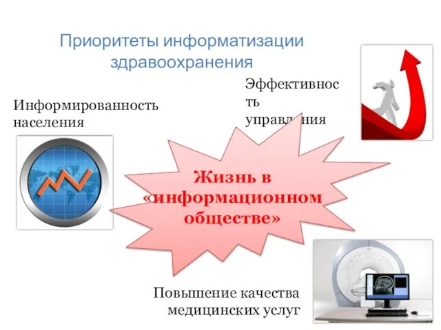 Приоритеты информатизации здравоохранения Повышение качества медицинских услуг Информированность населения Эффективность управления Жизнь в «информационном обществе»